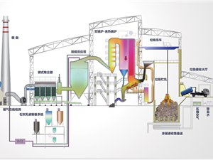 生活垃圾焚燒發電